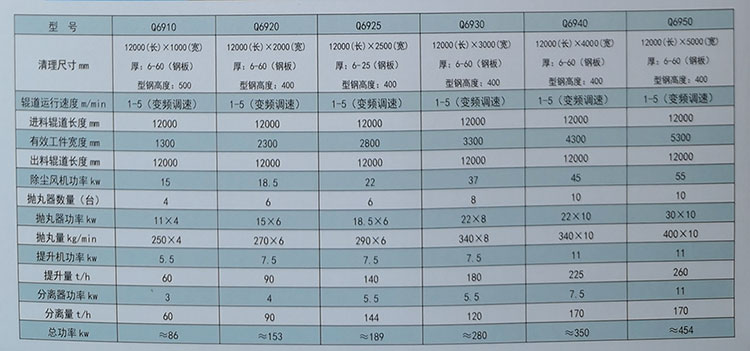FDQ69ͨ�^(gu��)ʽ����C(j��)���g(sh��)����(sh��)